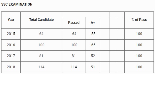 ssc_result